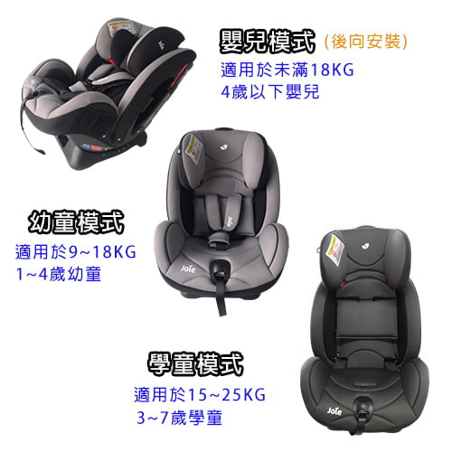 【奇哥 Joie】stages 0-7歲成長型安全座椅 (灰)-租安全座椅 (3)-P0sEQ.jpg